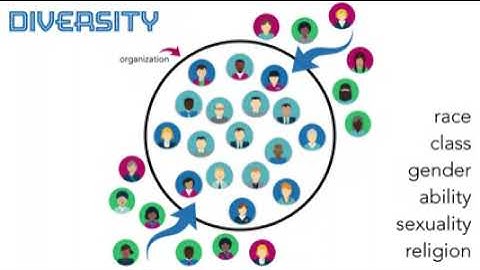 Diversity Vs Inclusion