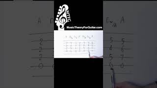 Thumbnail for Playing Over Progressions Like THIS Is Actually Easy!