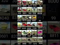 #automobile #smartphone #biker #hungergamestiktok #getthecheatcode #trendings #gaming #memes #viral