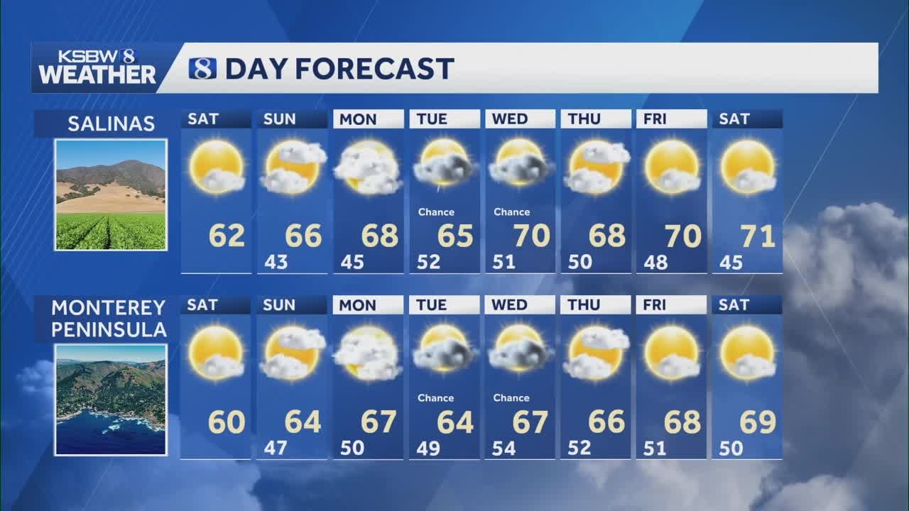 Mostly sunny with a warming trend - YouTube