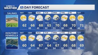 Mostly sunny with a warming trend