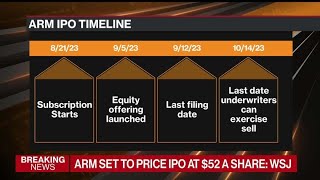 Arm Set to Price IPO at $52 a Share: WSJ