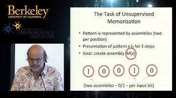 Christos Papadimitriou