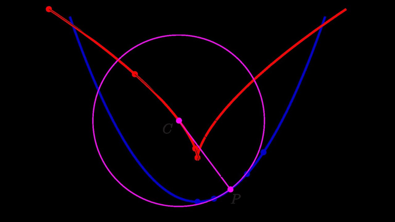 Evolute of a Curve | Matrices and Calculus | SNS Institutions - YouTube