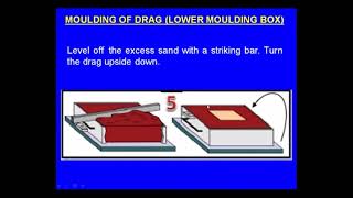 Steps Involved in Making a Sand Casting