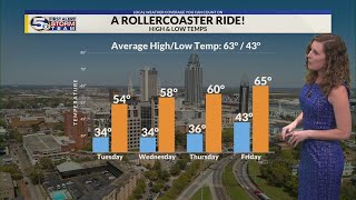 Chilly Days Ahead, Staying Mostly Sunny And Dry: Monday Afternoon Forecast - 12/18/2023