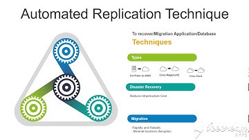 3 Automated Repplication   CloudEndure Disaster Recovery Technical Training