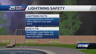 What to do if a thunderstorm is nearby