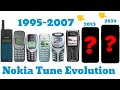 Nokia Tune Evolution 1994-2024 all ringtone Nokia.