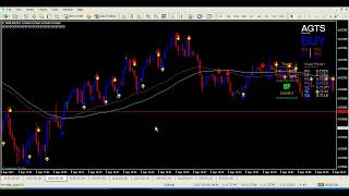 Binary Options  -  AGTS V 5 High Low Binary Options Strategy