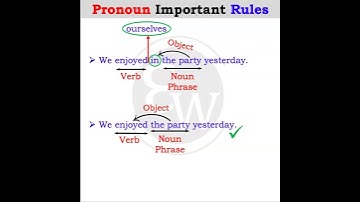Reflexive Pronouns (Myself, Yourself, Herself etc) English | CDS | NDA | AFCAT | CAPF | SSC | BANK