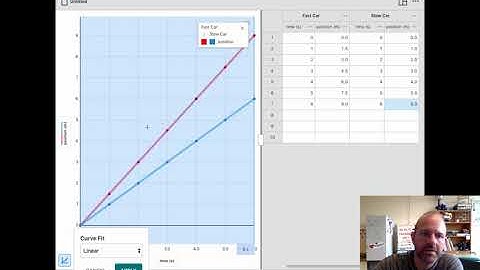 Graphical Analysis Making Graphs using Manual Entry