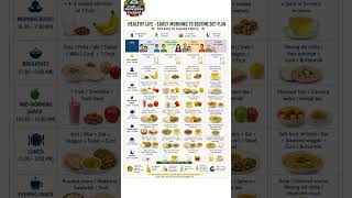 👉 Full day diet plan for all ages | Morning to night healthy routine 🥗✨
