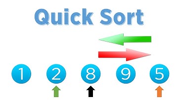 Algorytmy - Sortowanie szybkie (Quick Sort) [Python]