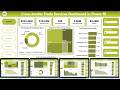 Cross-border Trade Services Dashboard in Power BI