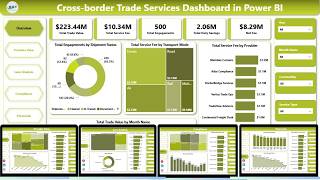 Cross-border Trade Services Dashboard in Power BI