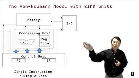 Heterogeneous Parallel Programming  - 2.1 Kernel based Parallel Programming - Thread Scheduling