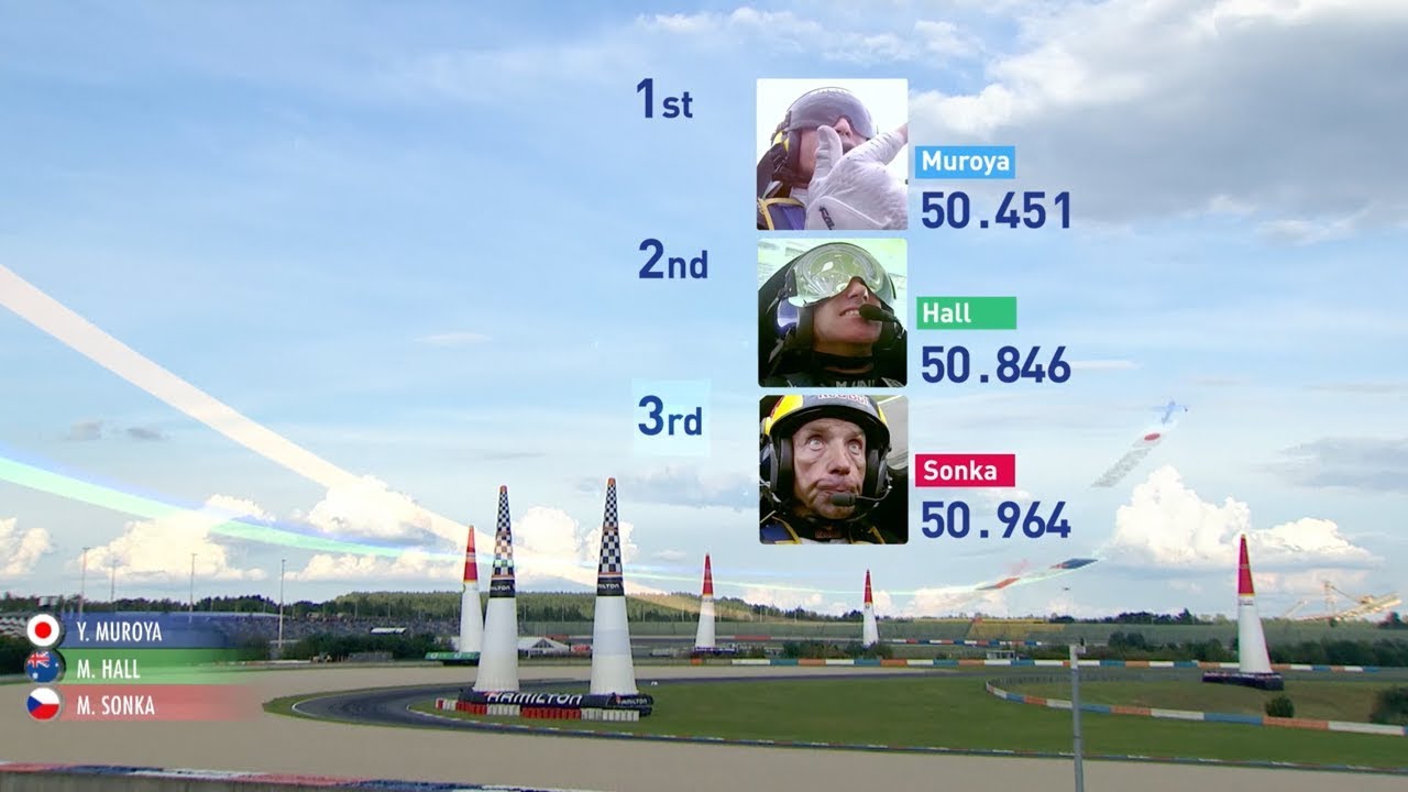 Red Bull Air Race Lausitzring Analysis 17 Youtube