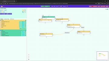 Part I - Creating a Vocabulary in Dataspecer - ISWC 2024 Demo