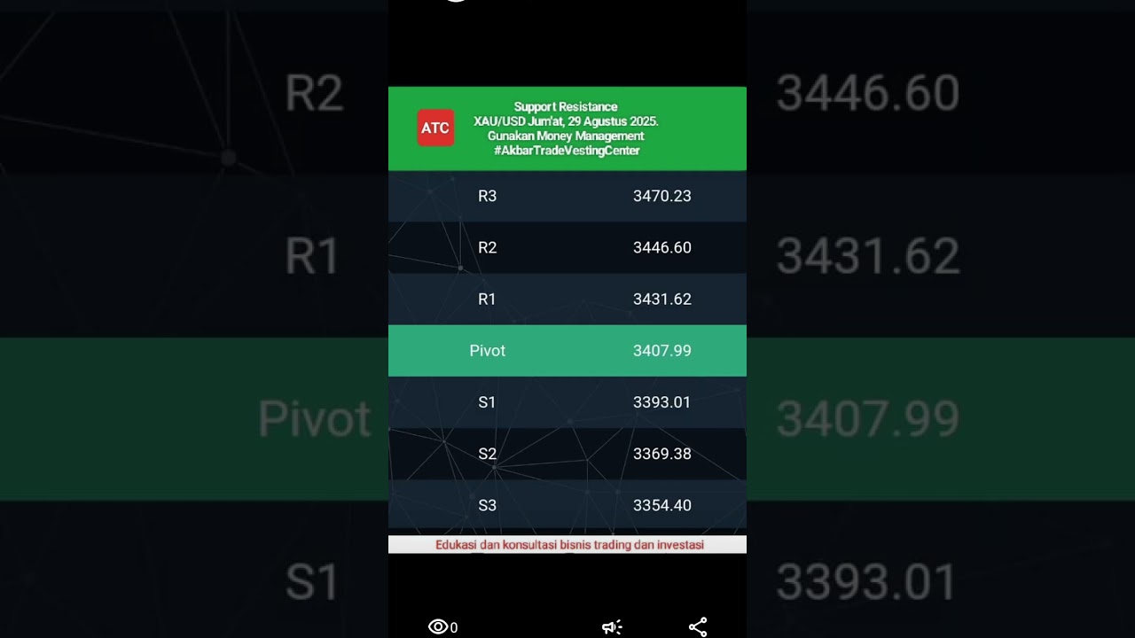 Support Resistance XAU USD Jum'at, 29 Agustus 2025.