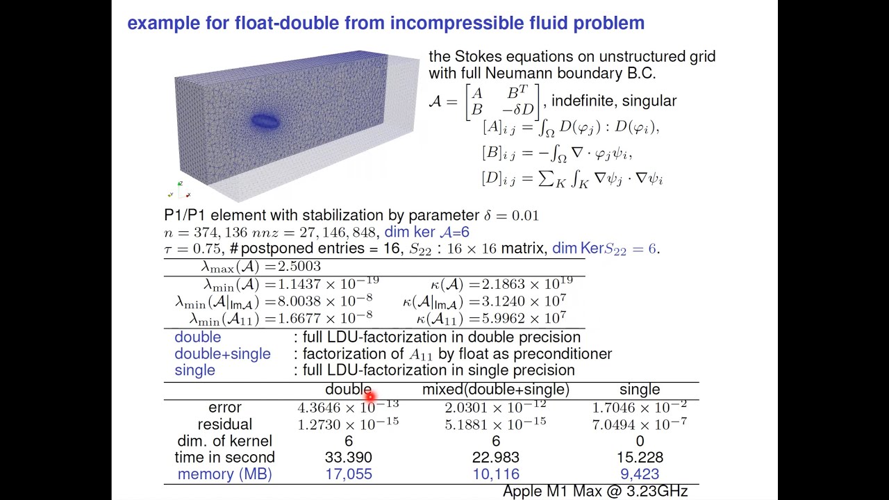 Atsushi suzuki dissection sparse direct solver with mixed precision