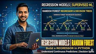 Random Forest Regressor Project in Machine Learning | Complete Python Tutorial
