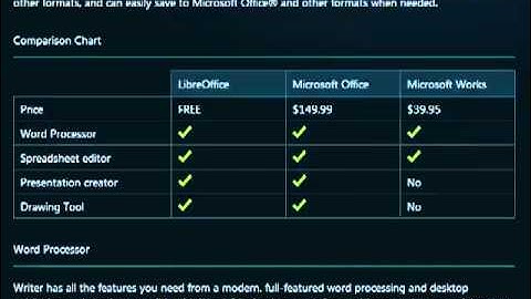 Libre Office Office Program - Compatable With Microsoft Word