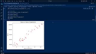 Salary prediction using simple linear regression