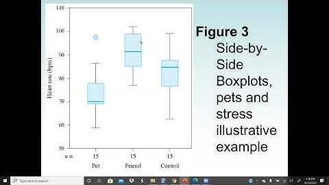 One-Way ANOVA: Comparing Several Means - Analysis of Variance - Biostatistics