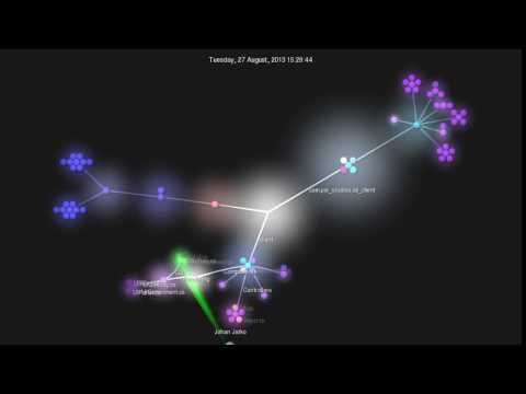 LalEngine Project Source Control Visualization