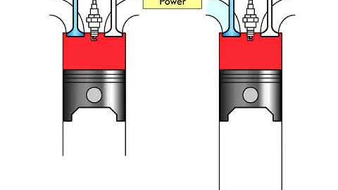 Atkinson Cycle Animation