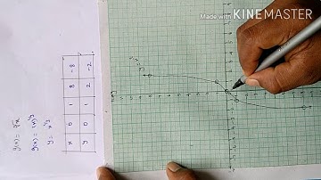 #11Th Std Maths#Chapter: Sets, Relations And Functions: Exercise: 1.4