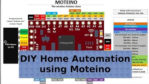Moteino home automation part 1 of 3: What is Moteino?