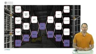 Gestión de la cadena de suministro (SCM) | 35/38 | UPV