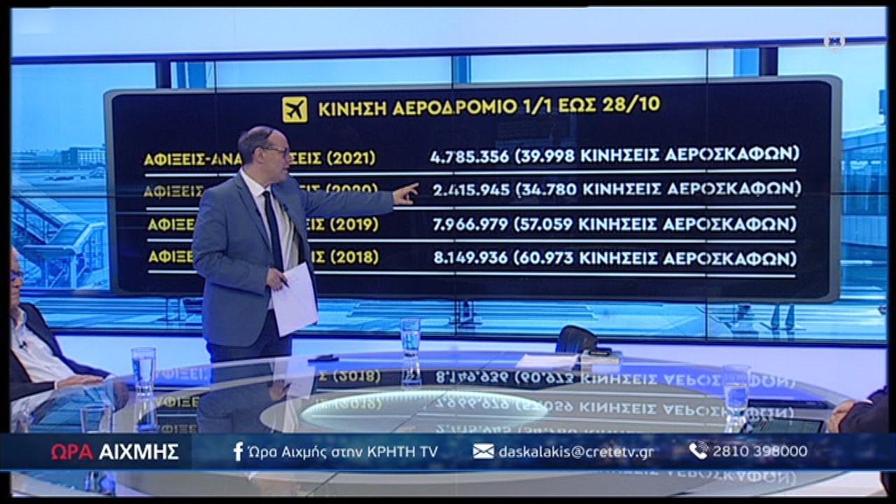 Αυτές οι χώρες γύρισαν τη πλάτη στη τουριστική Κρήτη ΩΡΑ ΑΙΧΜΗΣ