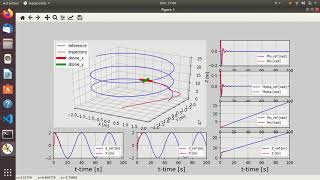 Simulation SMC for UAV