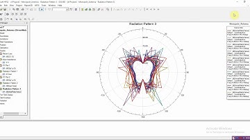 Monople antenna design 0.9ghz /s parameter vswr gain  results in hfss