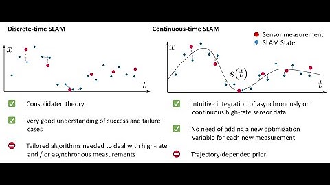 Continuous-Time vs. Discrete-Time Vision-based SLAM: A Comparative Study (RA-L 2022)