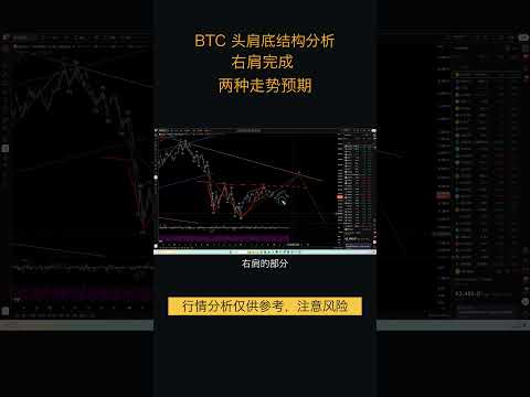 8.14比特币走势分析:比特币头肩底右肩震荡待突破,逢低点做多 #比特币 #shorts