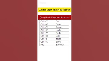 Computer shortcut Keys #shorts #shortsfeed #ytshorts #shortvideo #technology #trendingshorts