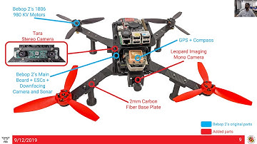 Class 3 Part 2   Hacking Bebop, DIY Research Quadrotor