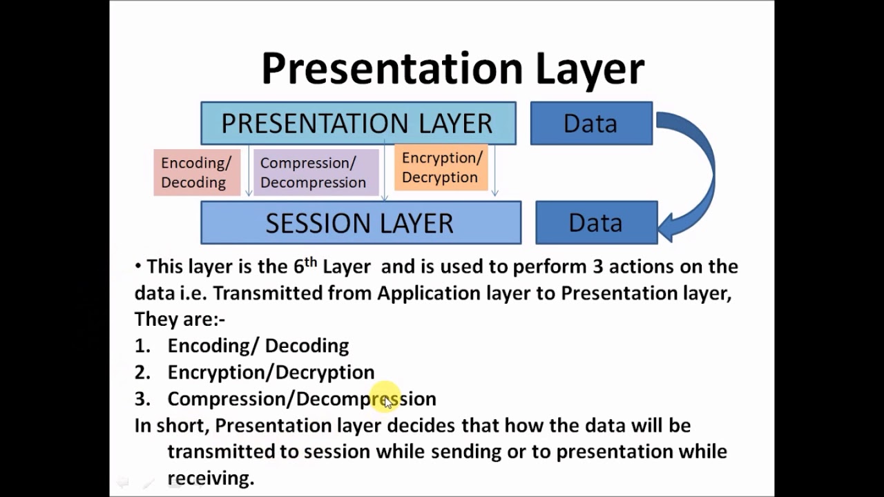 use of presentation layer protocol