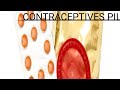 Effect of contractive pill