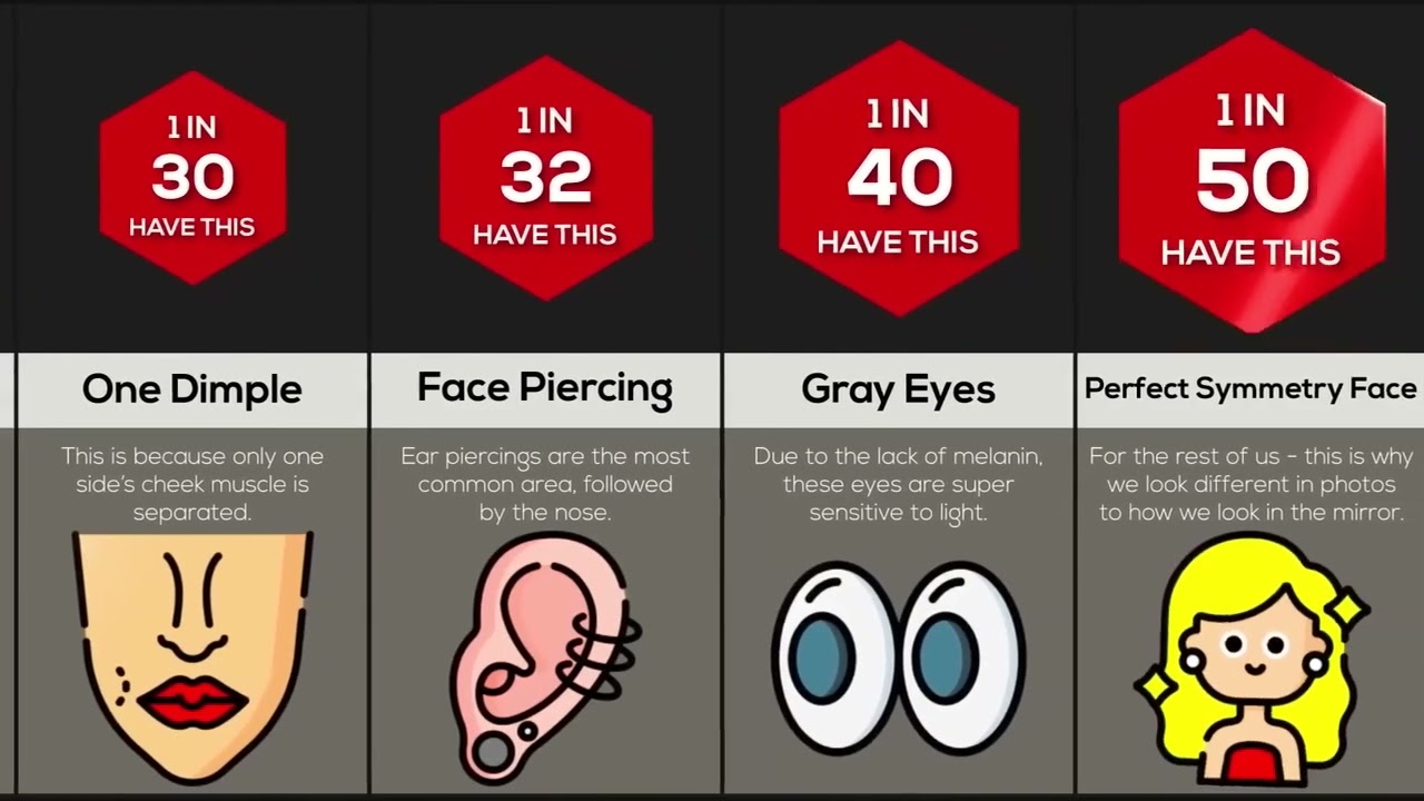 How Rare Is Your Face ?