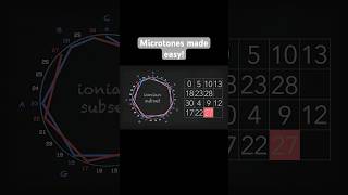 Microtones made easy!