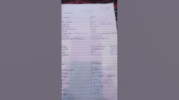 class 8 maths chapter 11 mensuration all formulas