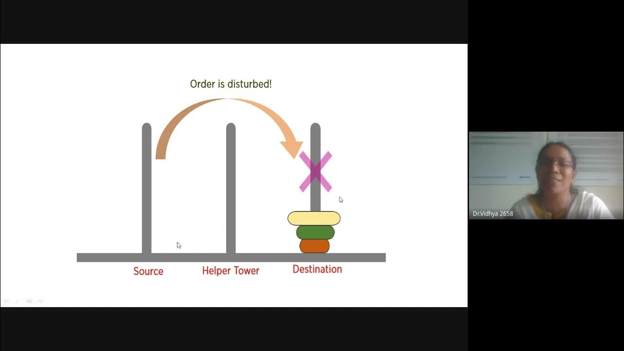 RECURSION, LINEAR QUEUE,CIRCULAR QUEUE - YouTube