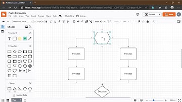 Langkah-langkah Membuat Data Flow Diagram (DFD)