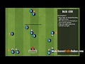 Dutch Y-shaped passing drill with finishing | Soccer Drill 1358