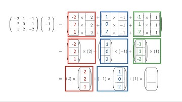 1.3.5.1 Matrix-vector multiplication via axpys